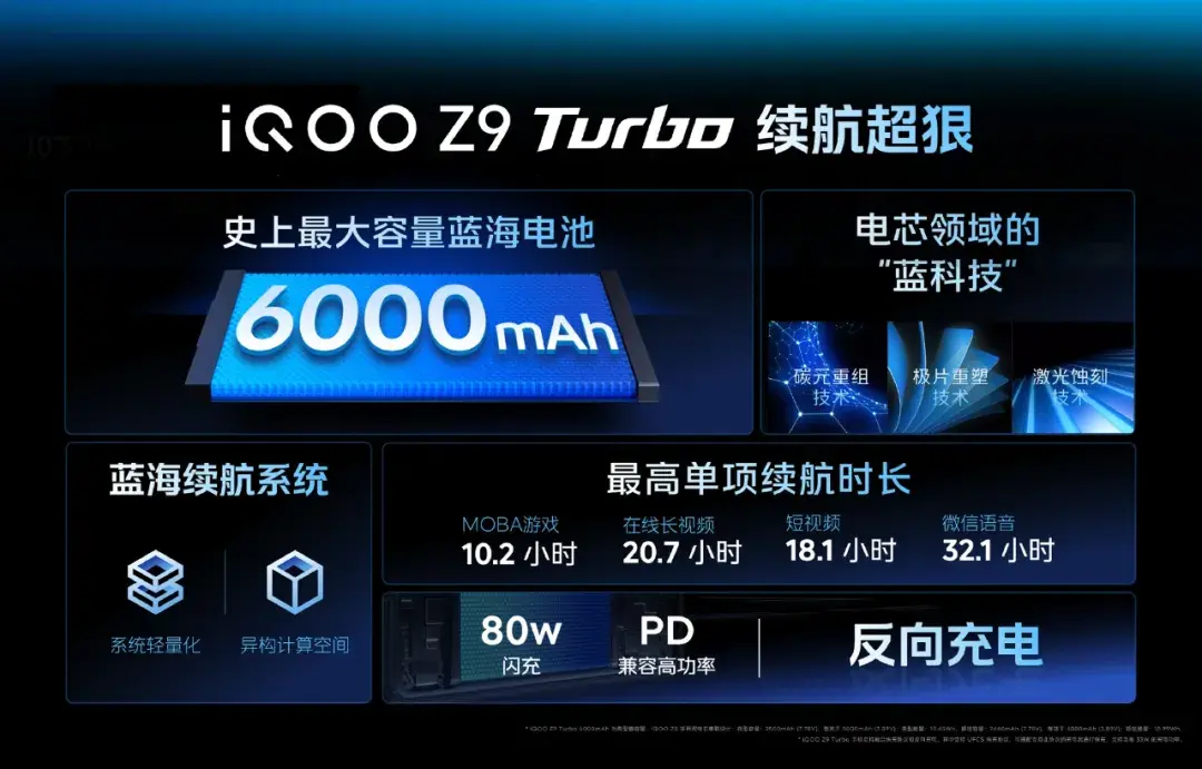6000mah 8sgen3,iqoo z9 turbo 发布