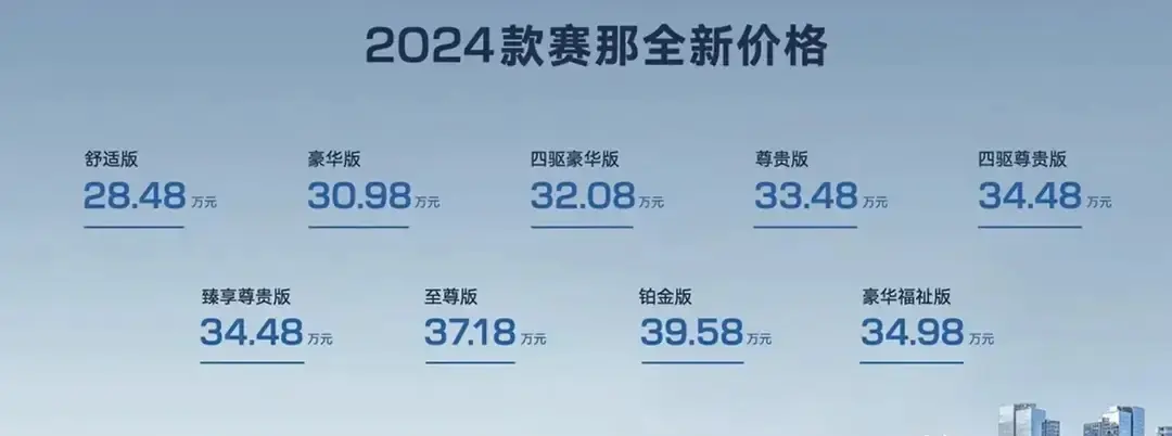 价格出来了,广汽丰田2024款赛那火爆车圈,28.48万起的mpv太值