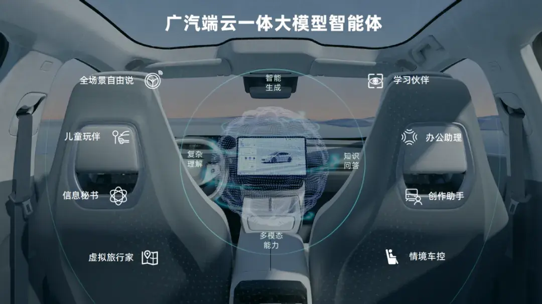 智能化的下半场,广汽集团要卷出新高度