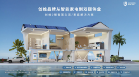充电8分钟能跑800里,创维汽车超充车型ev6 ⅱ发布