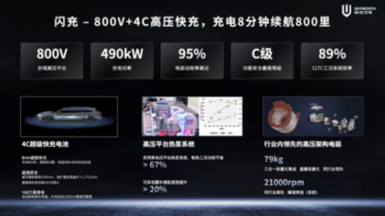 充电8分钟能跑800里,创维汽车超充车型ev6 ⅱ发布