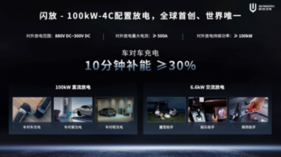 充电8分钟能跑800里,创维汽车超充车型ev6 ⅱ发布