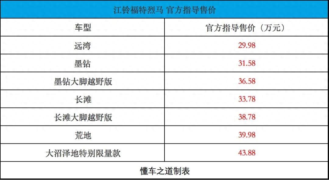 2024北京车展:江铃福特烈马,两把锁 氮气减振!
