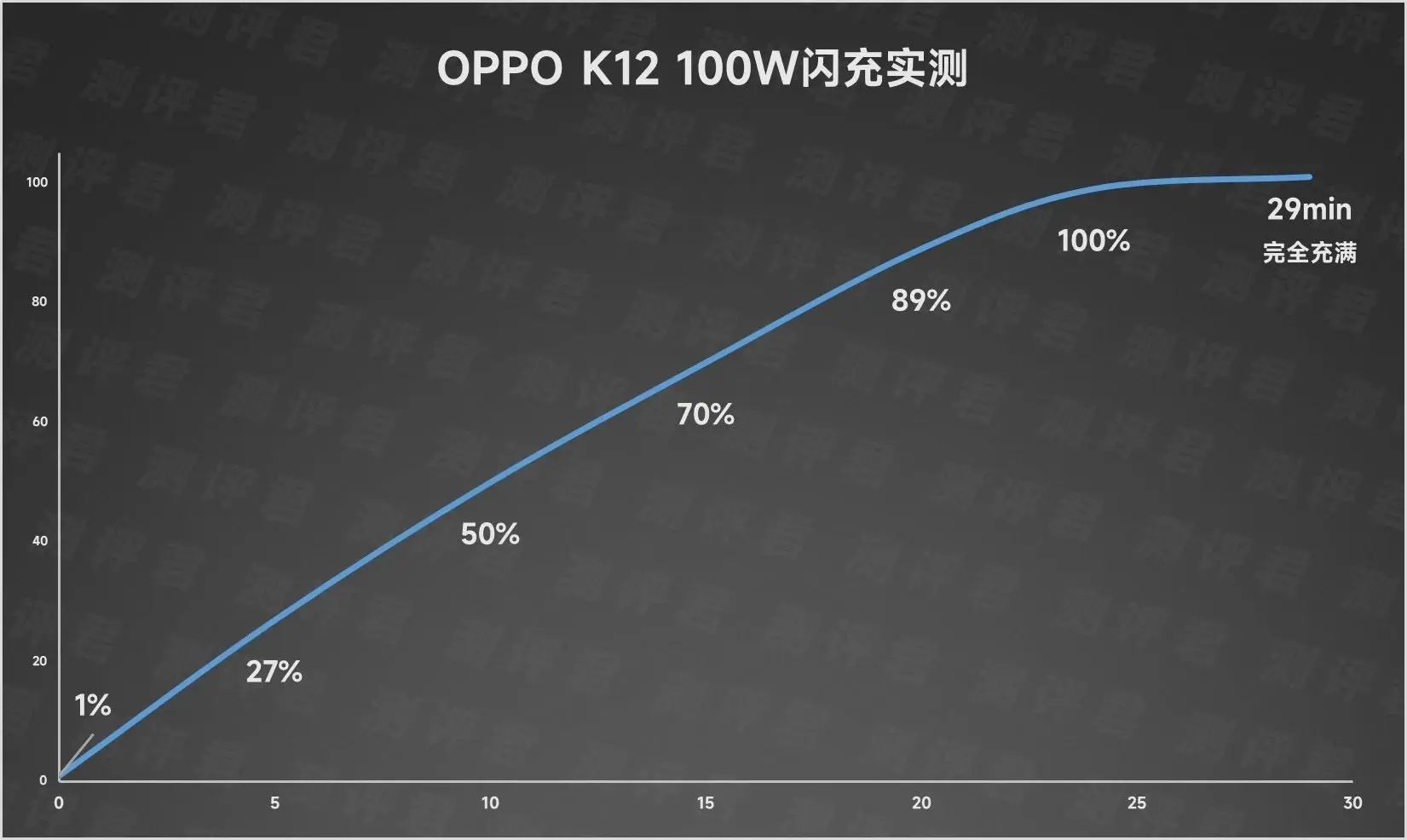 2000元档手机新选择,超长续航和百瓦闪充、骁龙7,oppo出品
