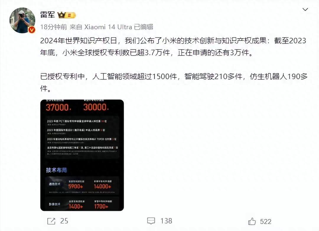 雷军:小米正在申请3万件专利,全球授权专利数已超3.7万