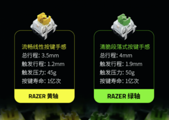 65%配列幽灵键帽三模热插拔:雷蛇黑寡妇v4迷你蜘蛛无线键盘分享