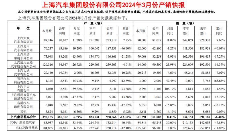 上汽通用汽车推出多款新能源车,加快在华电动化转型