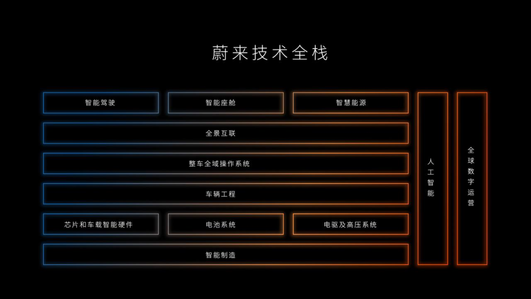 周鸿祎点赞换电称蔚来或成储能公司 蔚来迎来美港股双双大涨
