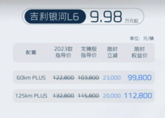 又一9.98万元价格风暴,吉利银河加速高价值混动普及