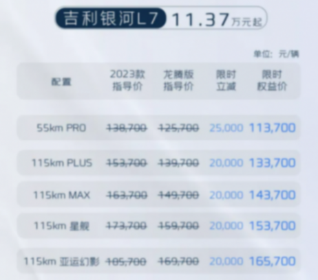 又一9.98万元价格风暴,吉利银河加速高价值混动普及