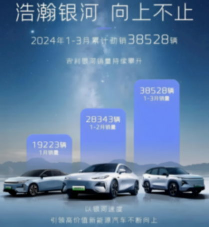 又一9.98万元价格风暴,吉利银河加速高价值混动普及