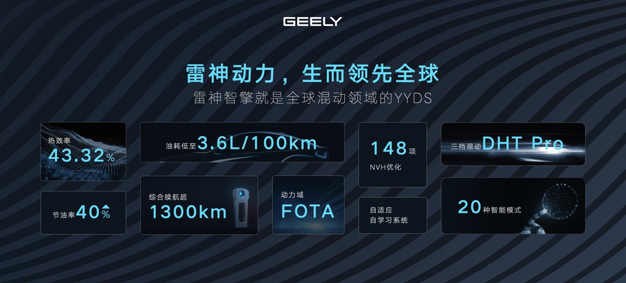 又一9.98万元价格风暴,吉利银河加速高价值混动普及