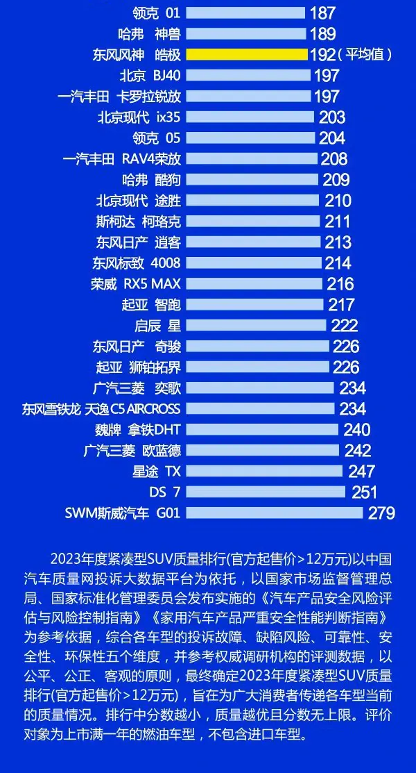 suv选择需谨慎,汽车质量排行更新,大众本田优秀、日产表现一般
