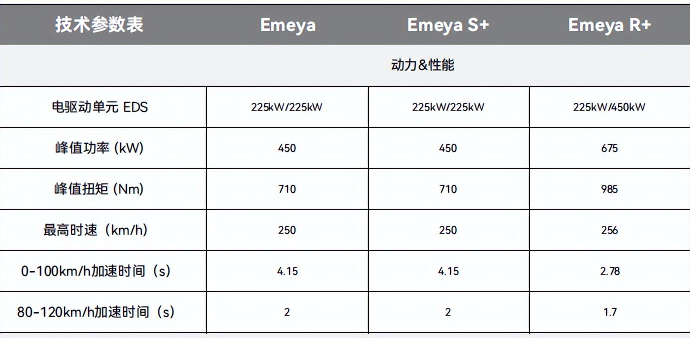 北京车展实拍特斯拉emeya,对比保时捷taycan,谁更值得买?