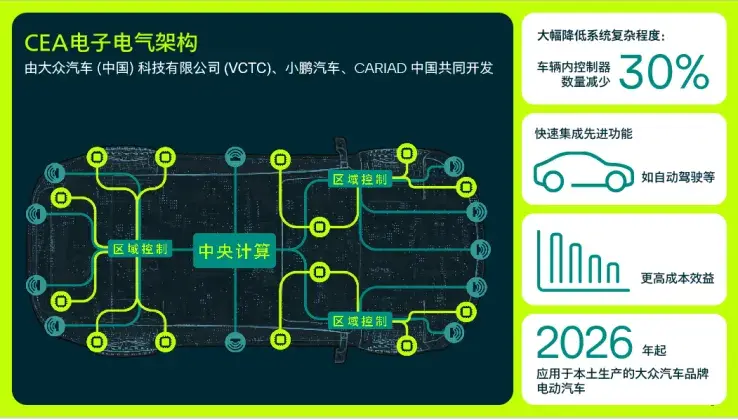 上汽大众三年反击战:插混增程明年推出,配新一代电子电气架构