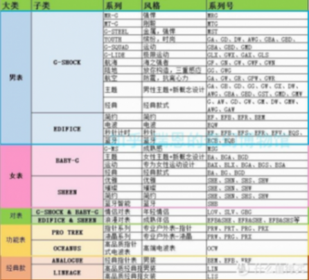 手表全攻略 【经典】卡西欧有哪些外观设计比较好的手表推荐?