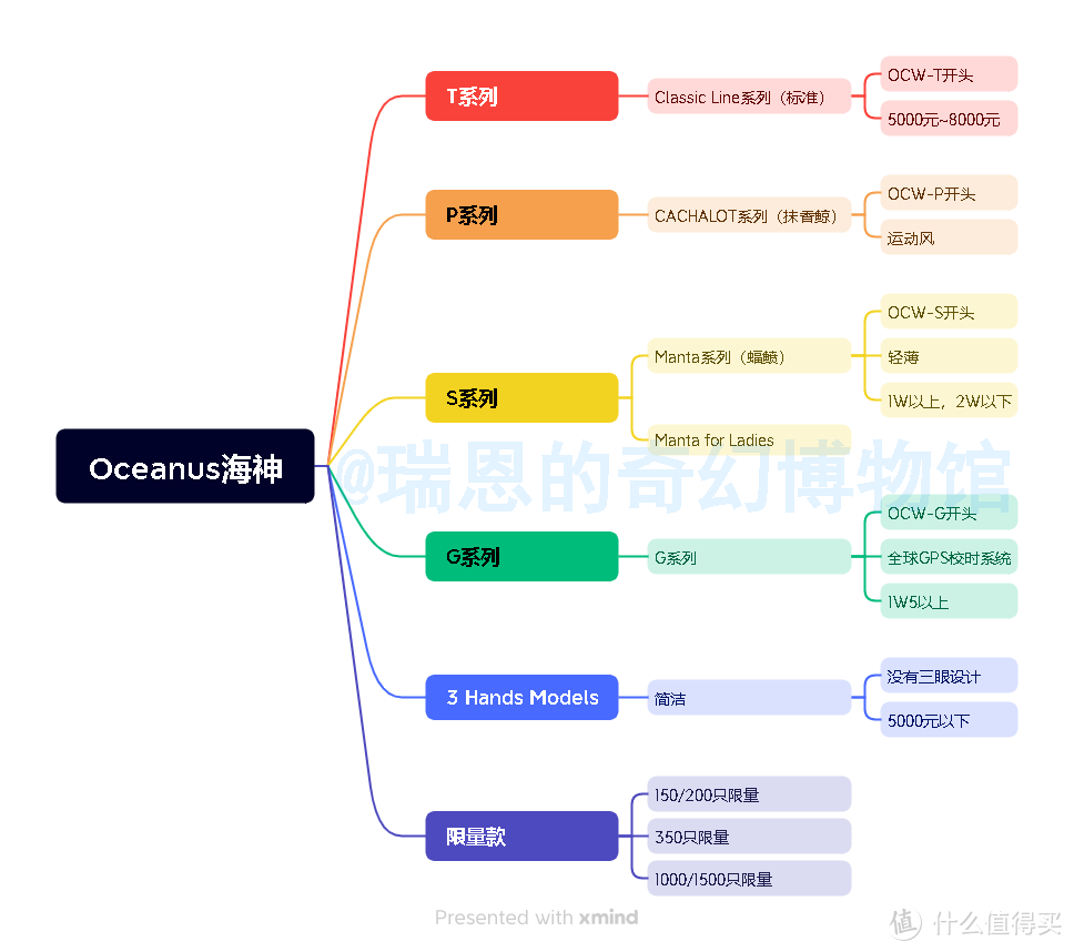 手表全攻略 【经典】卡西欧有哪些外观设计比较好的手表推荐?
