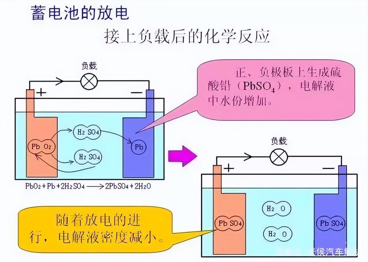 为什么可充电电池用久了就不存电了?电池内部发生了什么?