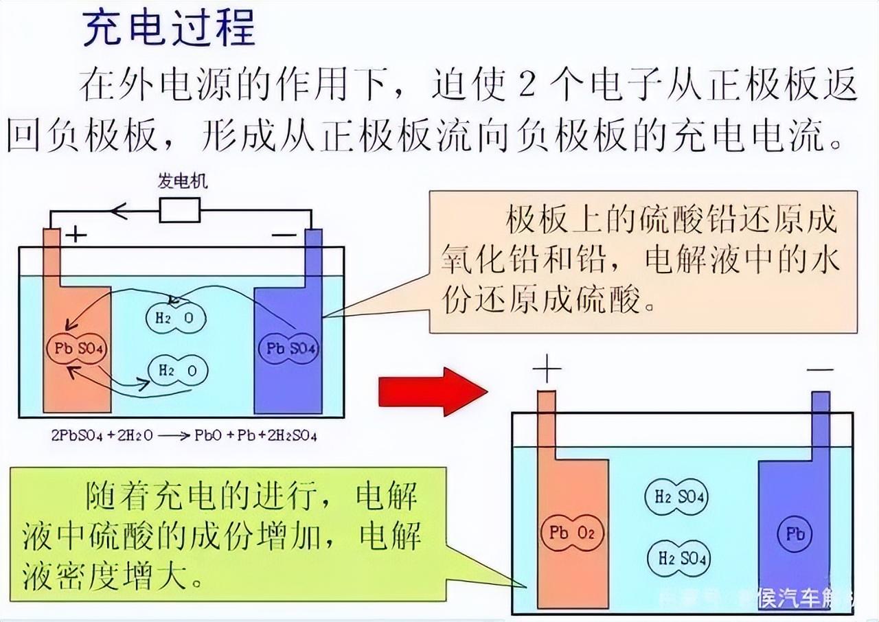 为什么可充电电池用久了就不存电了?电池内部发生了什么?