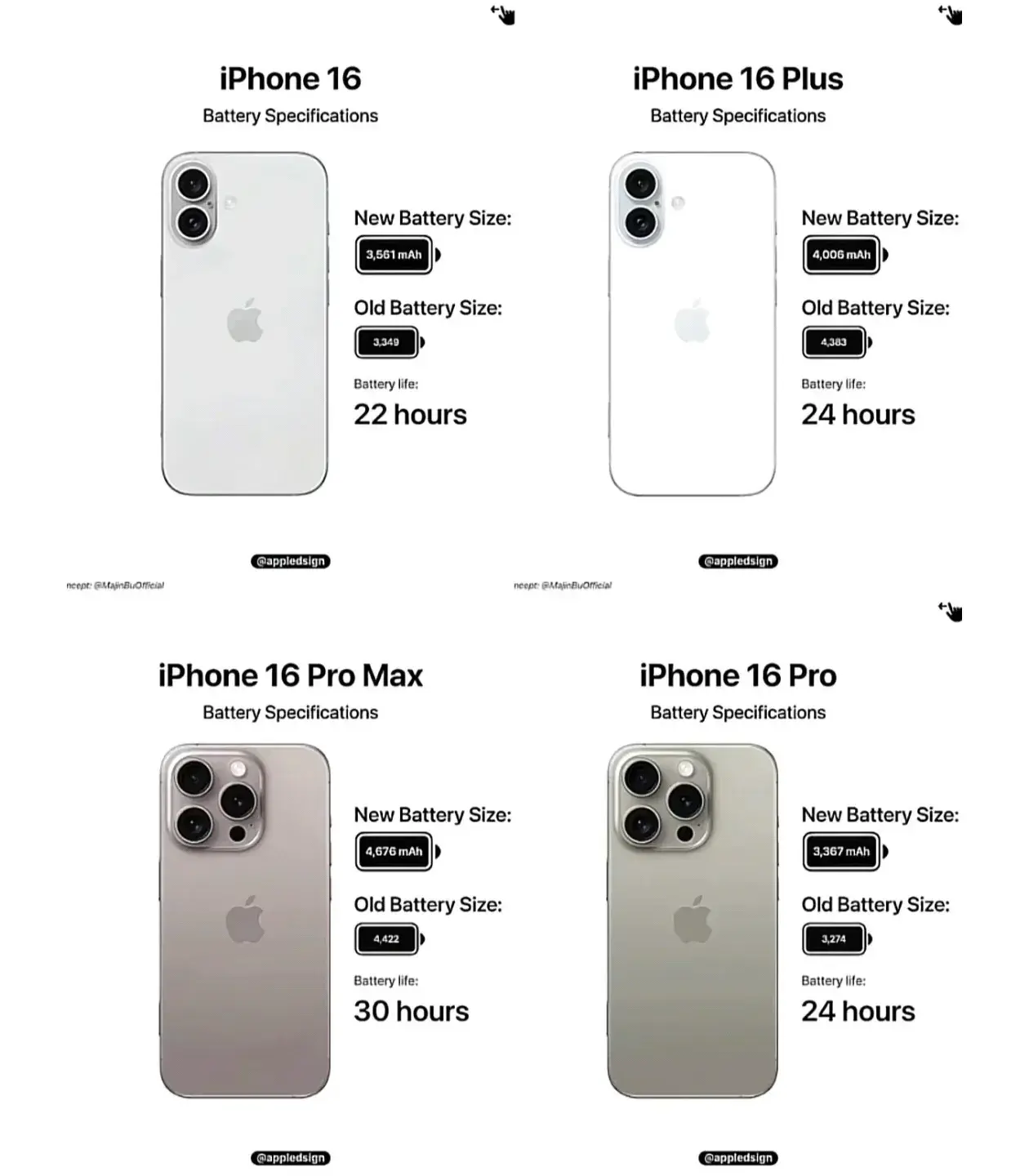 iphone16更新速览,苹果慌了,你会买吗?