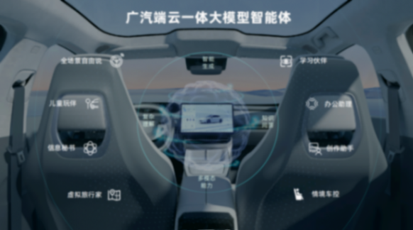 战略新车及智能化新计划北京车展首发,广汽集团决战新能源下半场