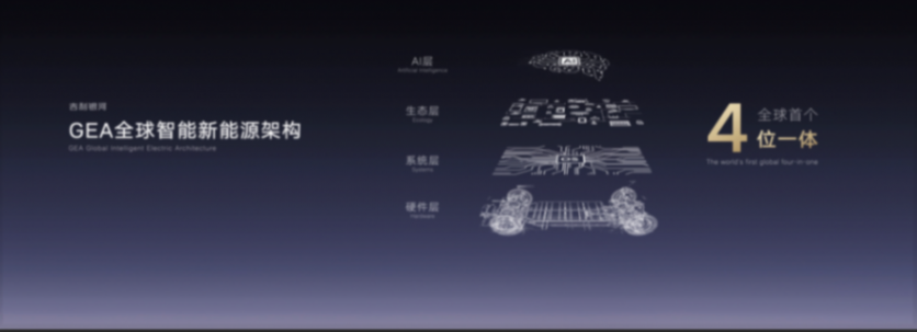 科技吉利 创新吉利吉利银河科技旗舰suv“银河星舰”全球首发