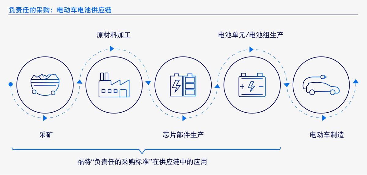 电气化产品、可持续制造、社区关爱——多维度铺就通向更美好世界之路