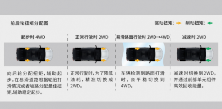日系双强,本田cr-v和丰田rav4,究竟该怎么选?