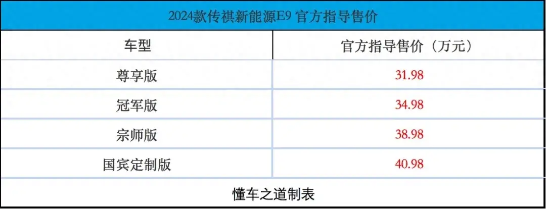 2024北京车展:2024款广汽传祺e9,豪华大二排,续航过千