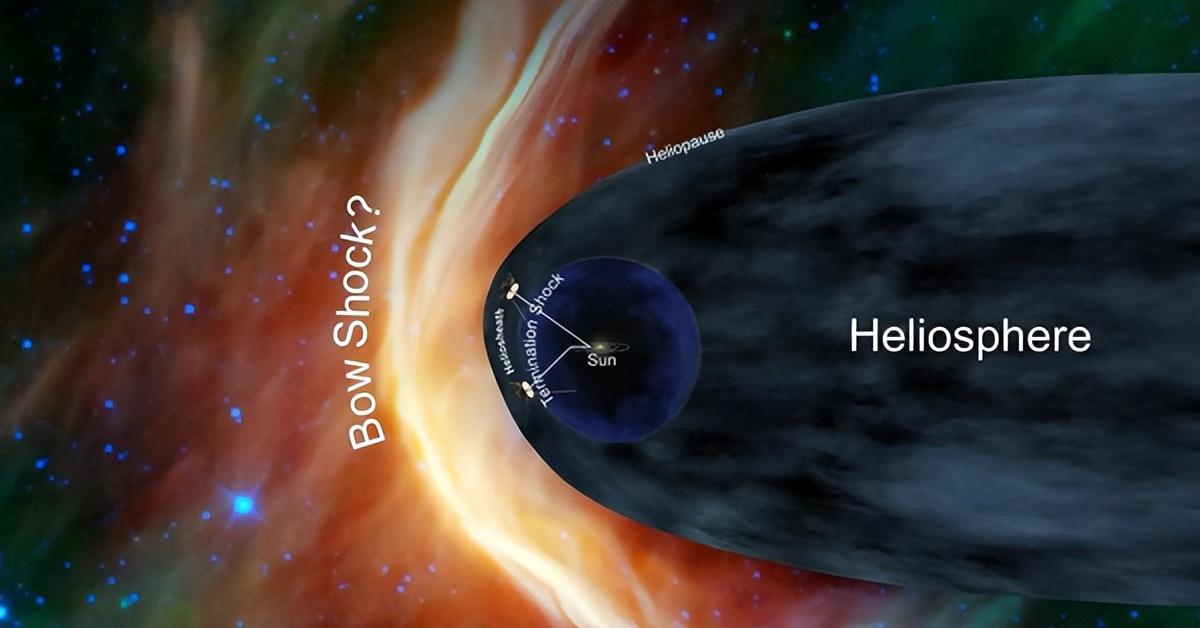 旧飞船从222.34亿千米外传回64kb数据,系外太空充斥有害粒子