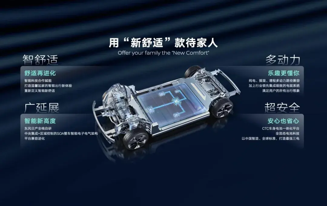汽车智能化时代,东风日产何以脱颖而出?