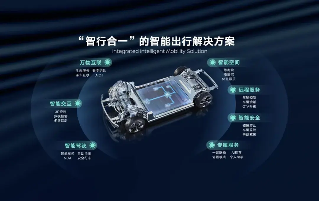 汽车智能化时代,东风日产何以脱颖而出?