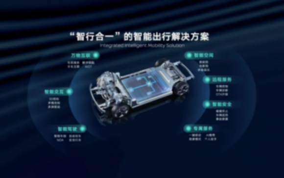 东风日产:新能源 智能化两条腿走路,“glocal新模式”开启未来