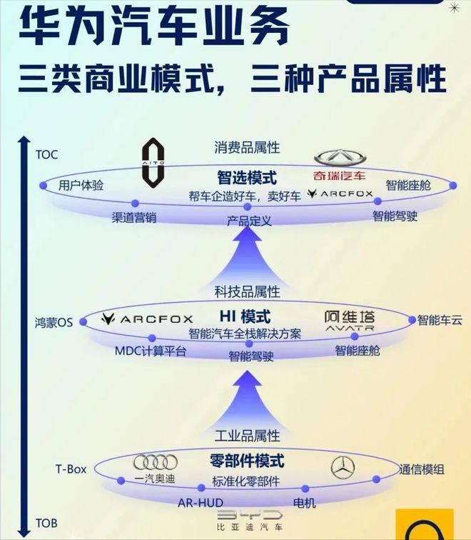 双方都盈利!余承东,给华为打造了一个成功样本