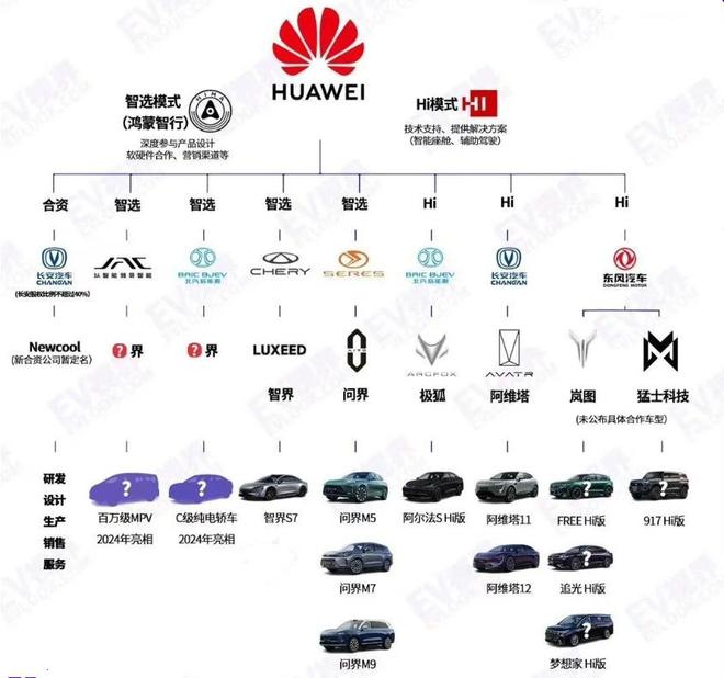 双方都盈利!余承东,给华为打造了一个成功样本
