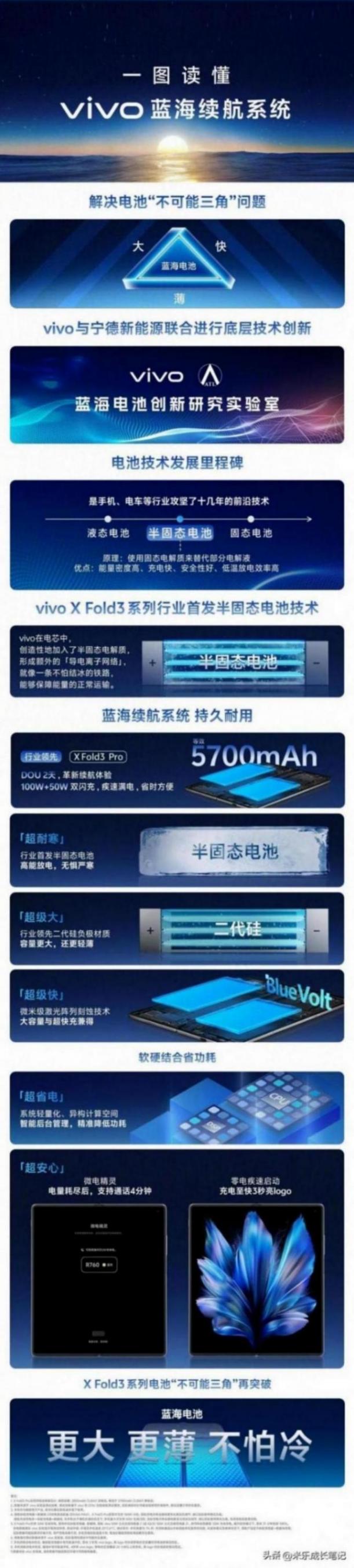 vivo 蓝海续航系统,你知多少?