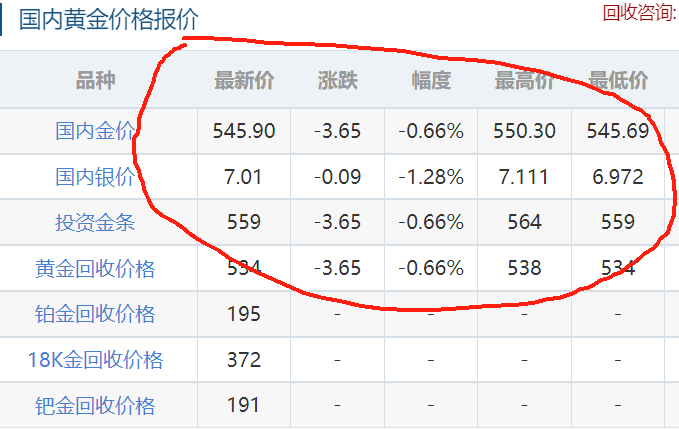 好消息,金价2号突破,2号最新黄金价格,白银价格,金店价格