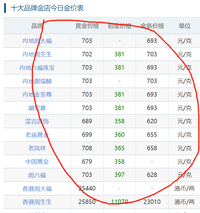 好消息,金价2号突破,2号最新黄金价格,白银价格,金店价格