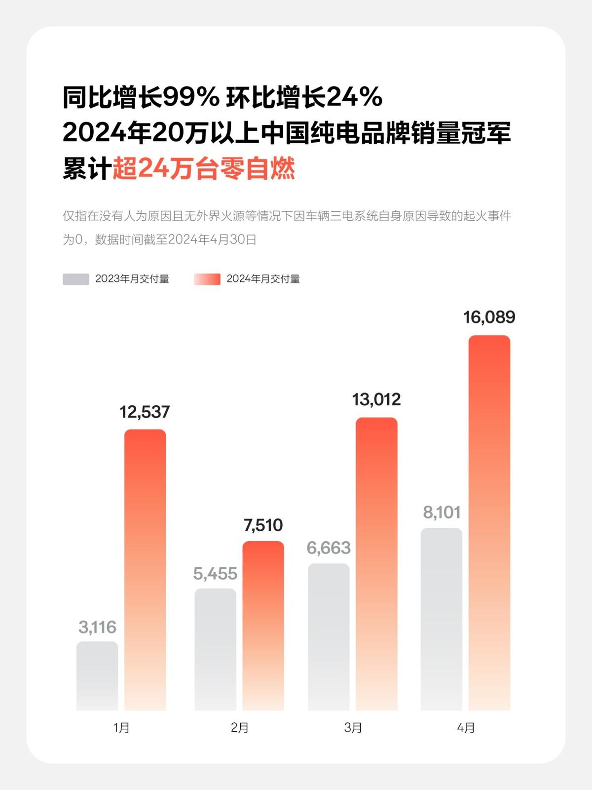 真心话,买新能源电车,看完不踩坑