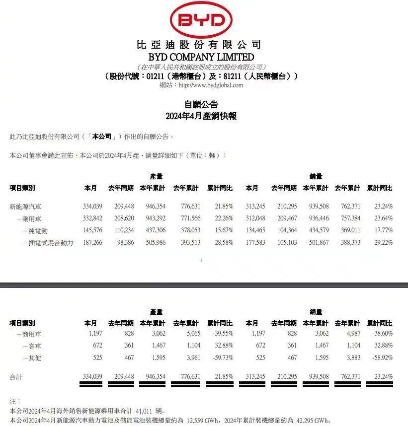 4月新能源战报!蔚来暴涨,极氪狂飙,小米su7居然……