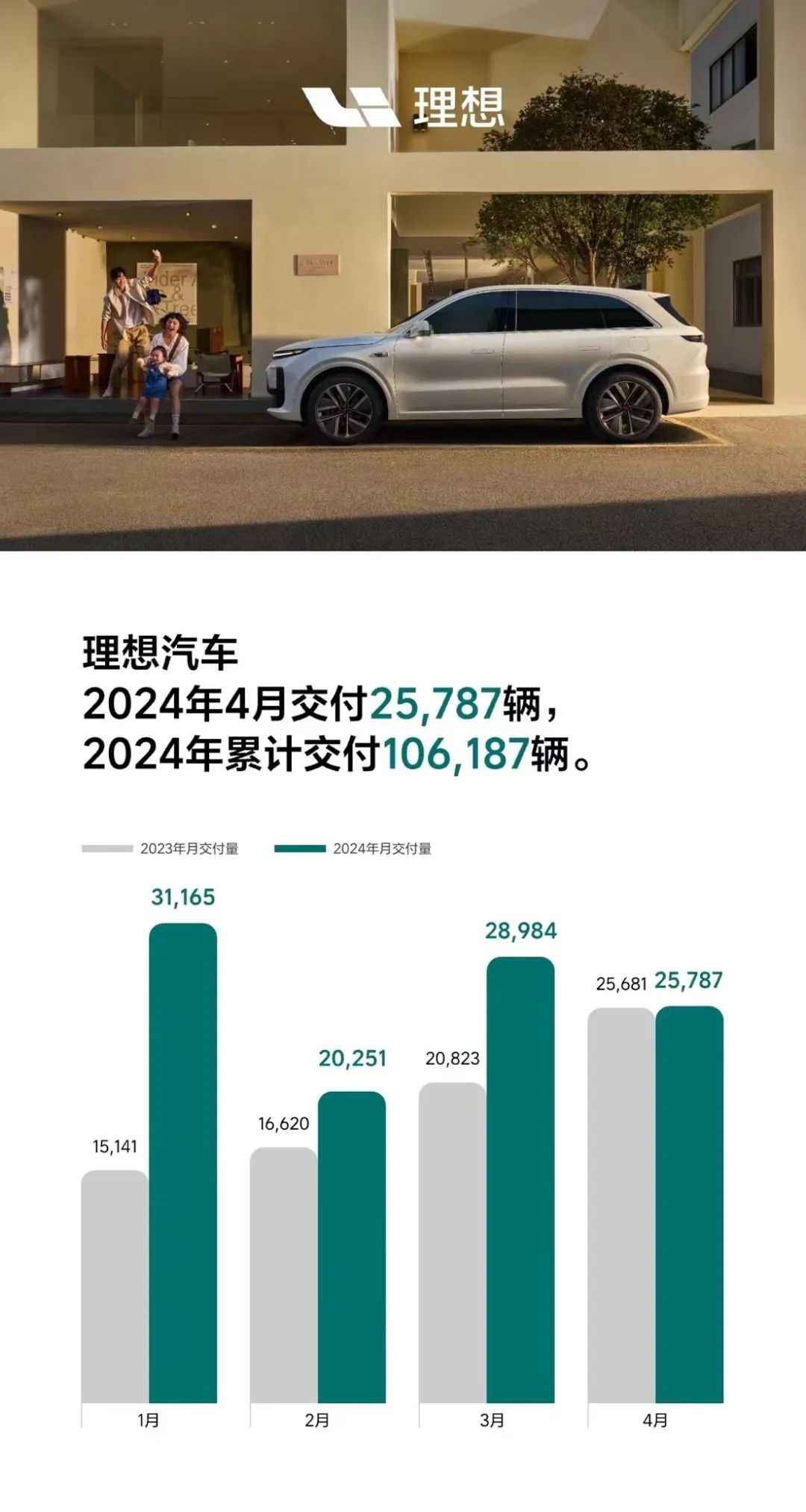 4月新能源战报!蔚来暴涨,极氪狂飙,小米su7居然……