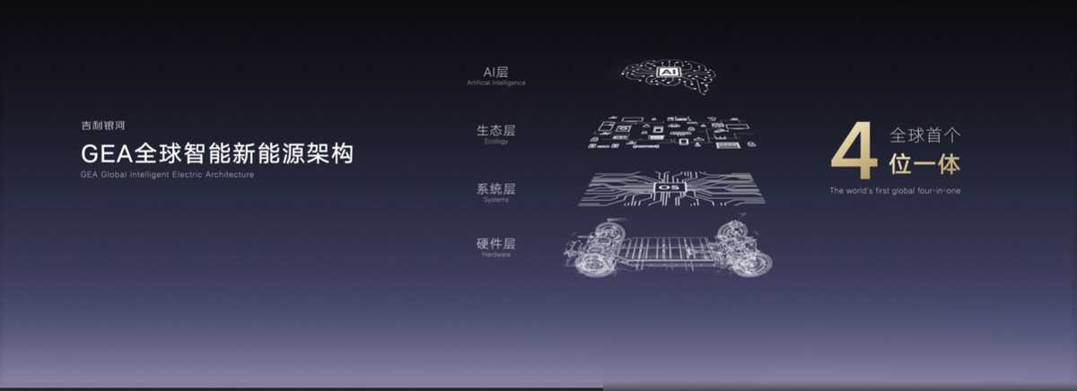 科技吉利 创新吉利!吉利银河科技旗舰suv“银河星舰”全球首