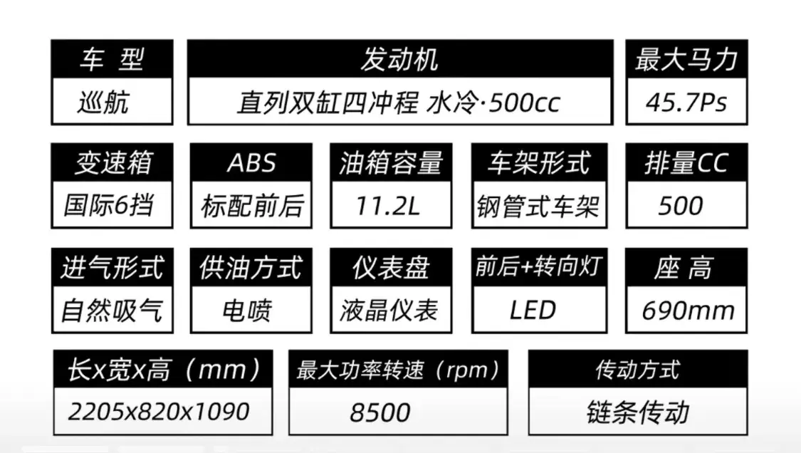 本田:钱包越鼓发动机越鼓,进口的cm500也是好车。