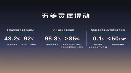 7.98万起 五菱星光燃爆上新 重塑a级家轿新标杆