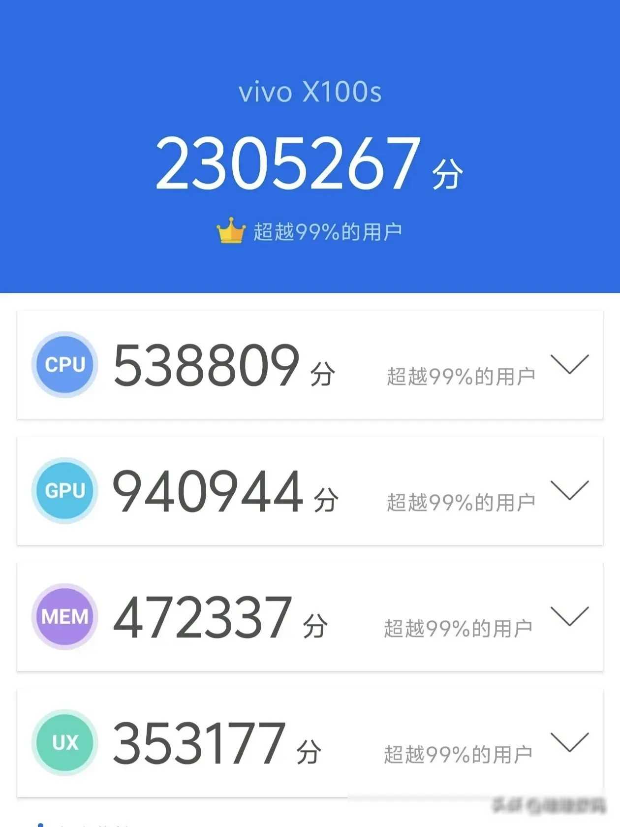 vivo x100s跑分高达230万!骁龙8g3才220万