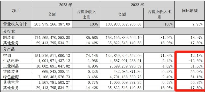 聊聊我近三年持仓中一直都在的格力电器