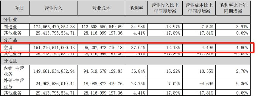 聊聊我近三年持仓中一直都在的格力电器