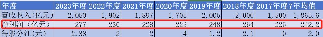 聊聊我近三年持仓中一直都在的格力电器