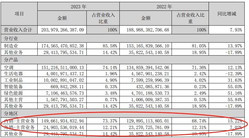 聊聊我近三年持仓中一直都在的格力电器