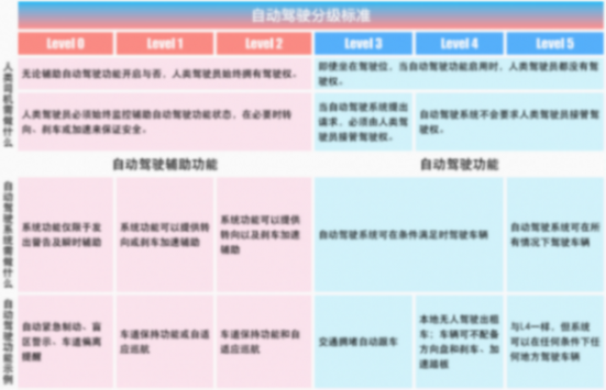 杭州大动作!无人驾驶还有多远?一文深解